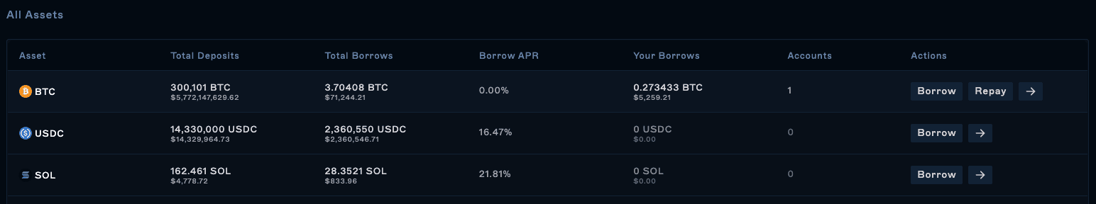 Borrow APY
